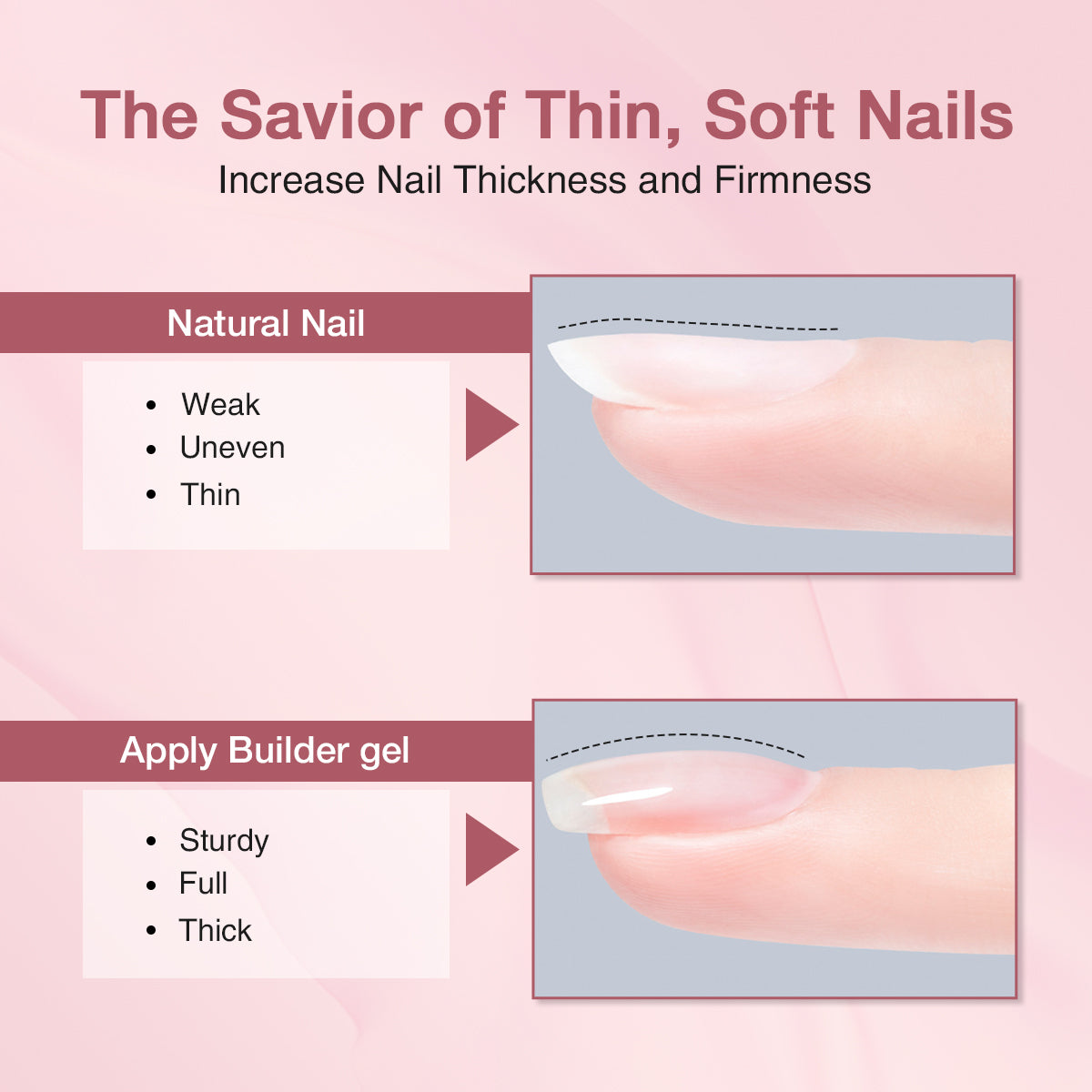 3 pcs Builder Nail Gel Set - Including Base Coat, No Wipe Top Coat And 15ML Builder Nail Gel For Nail Extension, Nail Repair, Reinforcement Nail Art Design Easy To Use